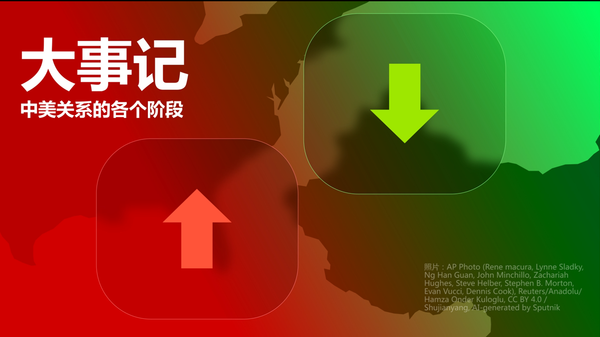 中美关系大事记 - 俄罗斯卫星通讯社