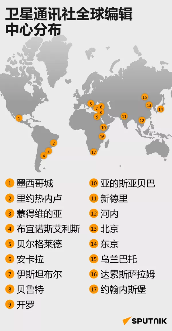 卫星通讯社全球编辑中心分布 - 俄罗斯卫星通讯社
