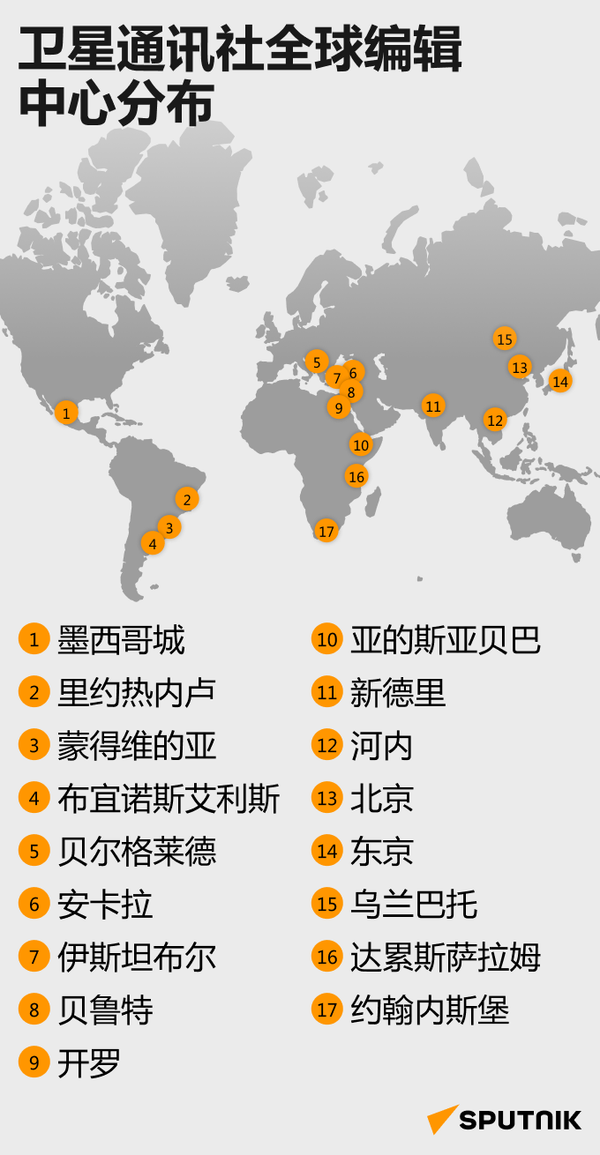 卫星通讯社全球编辑中心分布 - 俄罗斯卫星通讯社