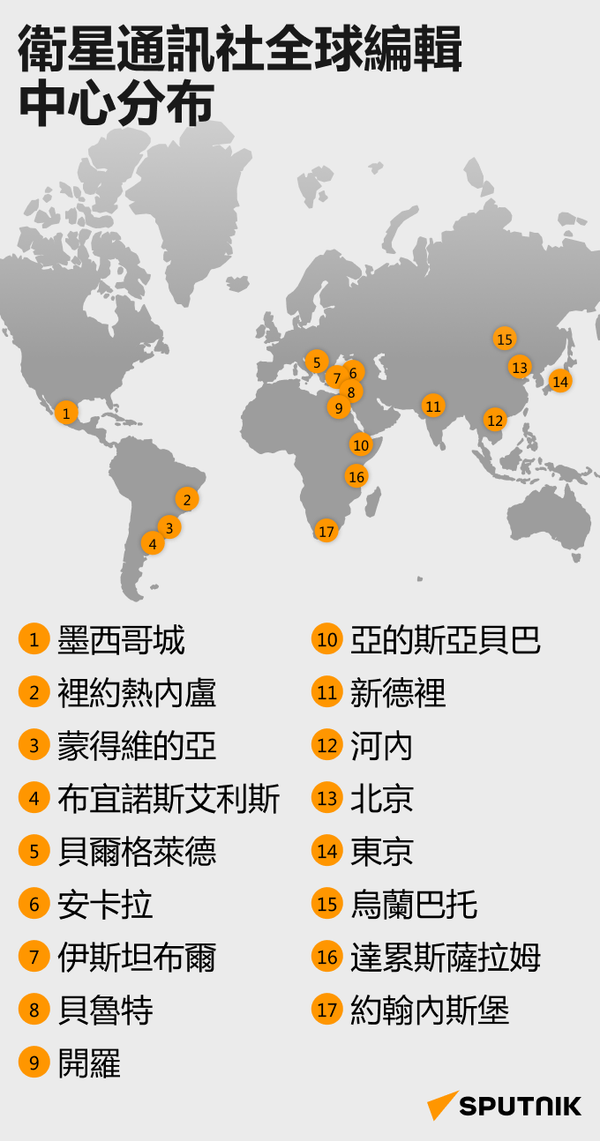 衛星通訊社全球編輯中心分布 - 俄羅斯衛星通訊社