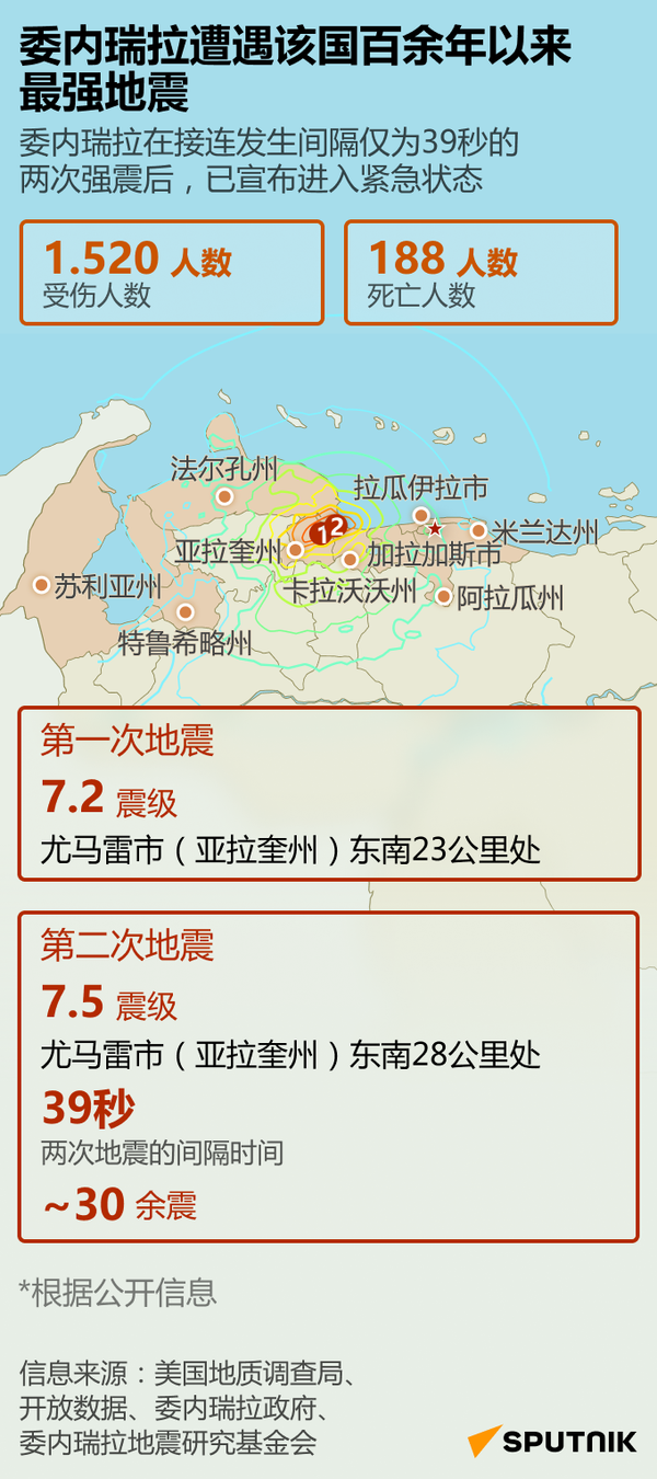 委内瑞拉地震 - 俄罗斯卫星通讯社