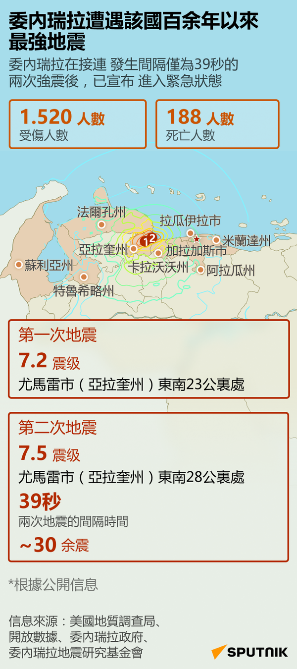 委內瑞拉地震 - 俄羅斯衛星通訊社