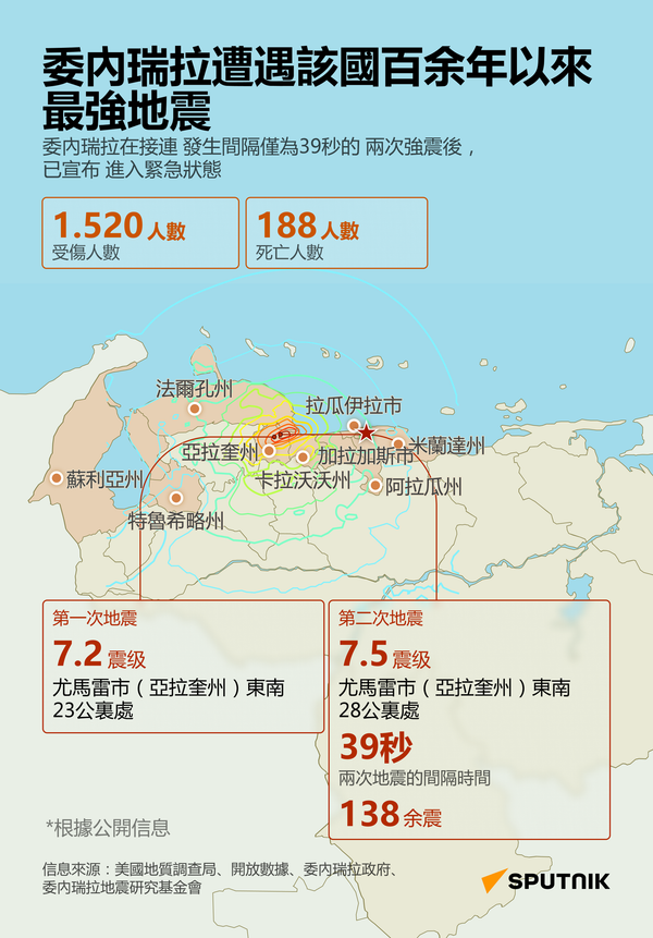 委內瑞拉地震 - 俄羅斯衛星通訊社