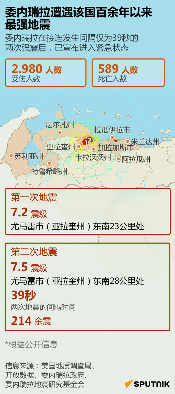 моб упр - 俄罗斯卫星通讯社