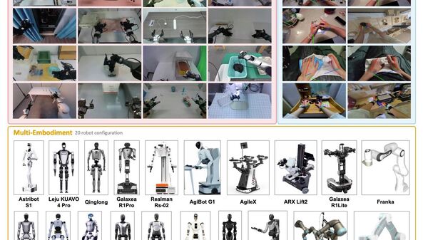支持17家机器人厂商20多种构型 具身基座模型LingBot-VLA 2.0正式开源 - 俄罗斯卫星通讯社