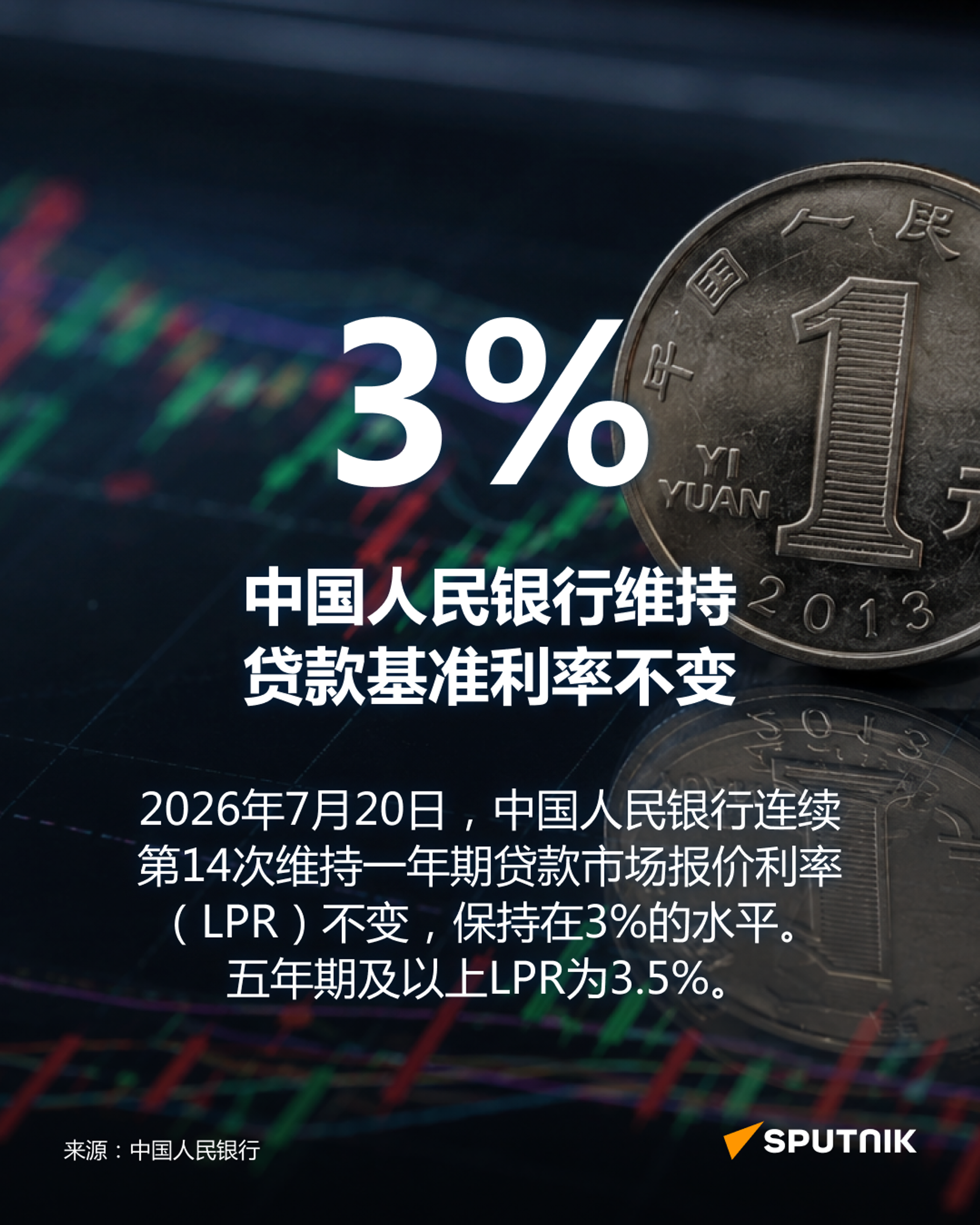中国人民银行连续第14次维持LPR不变 - 俄罗斯卫星通讯社, 1920, 20.07.2026