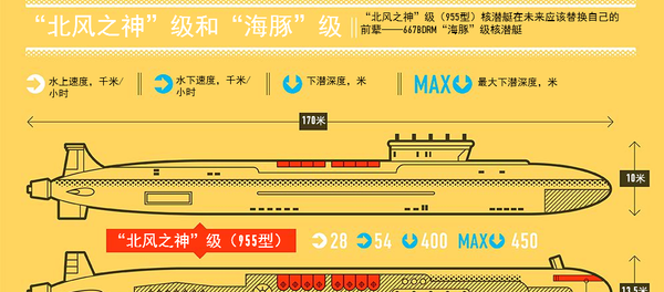 核潜艇“弗拉基米尔•莫诺马赫”号 核潜艇“弗拉基米尔•莫诺马赫”号 - 俄罗斯卫星通讯社