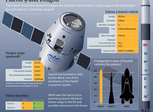 NASA：“龍”飛船返回由於太平洋天氣不利而延至7月3日 - 俄羅斯衛星通訊社