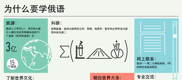 为什么需要学俄语 为什么需要学俄语 - 俄罗斯卫星通讯社