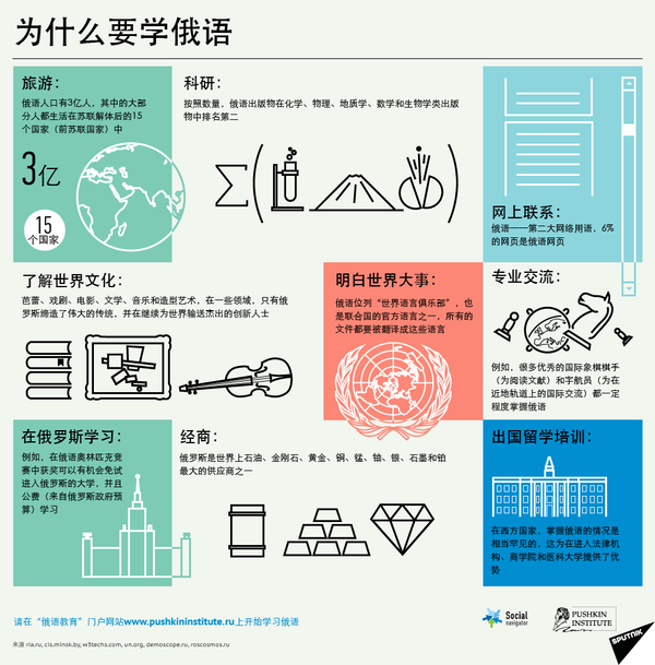 为什么需要学俄语 为什么需要学俄语 - 俄罗斯卫星通讯社
