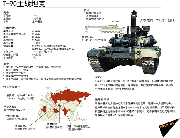 T-90主战坦克 T-90主战坦克 - 俄罗斯卫星通讯社