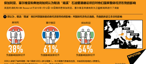南溪 - 俄羅斯衛星通訊社