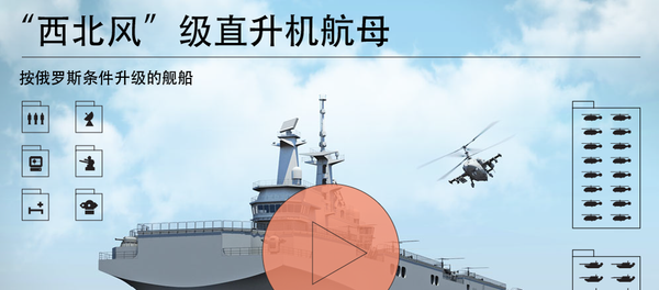 西北风级直升机航母 - 俄罗斯卫星通讯社