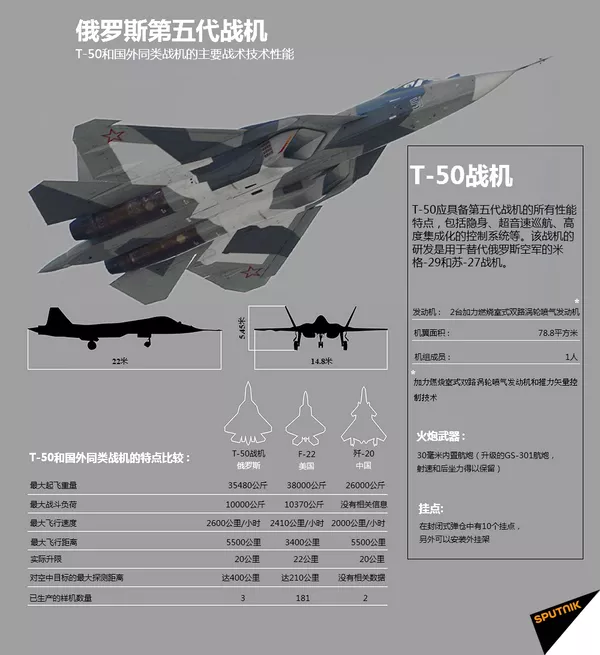 T-50戰機 T-50戰機 - 俄羅斯衛星通訊社