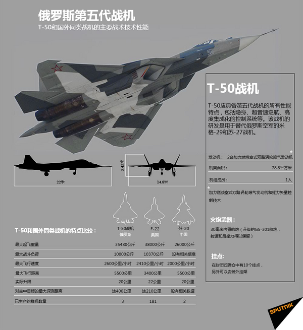 T-50战机 T-50战机 - 俄罗斯卫星通讯社