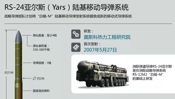 RS-24亞爾斯（Yars）陸基移動導彈系統 - 俄羅斯衛星通訊社