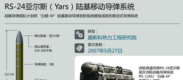 RS-24亚尔斯(Yars)陆基移动导弹系统 RS-24亚尔斯(Yars)陆基移动导弹系统 - 俄罗斯卫星通讯社