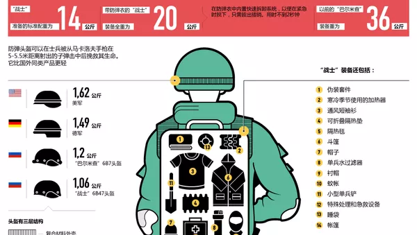 未來的“戰士”單兵作戰裝備 - 俄羅斯衛星通訊社