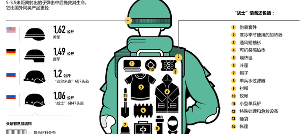 未来的“战士”单兵作战装备 未来的“战士”单兵作战装备 - 俄罗斯卫星通讯社