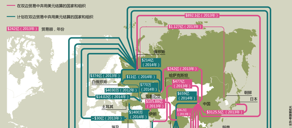 在国际贸易中弃用美元 - 俄罗斯卫星通讯社