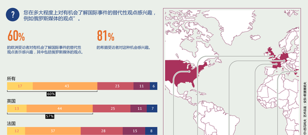 民調顯示各國受眾對媒體對國際事件的觀點感興趣 - 俄羅斯衛星通訊社