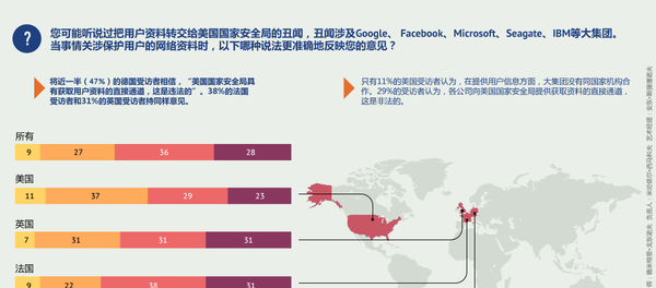 欧洲人和美国人对保护用户网络资料的意见 - 俄罗斯卫星通讯社