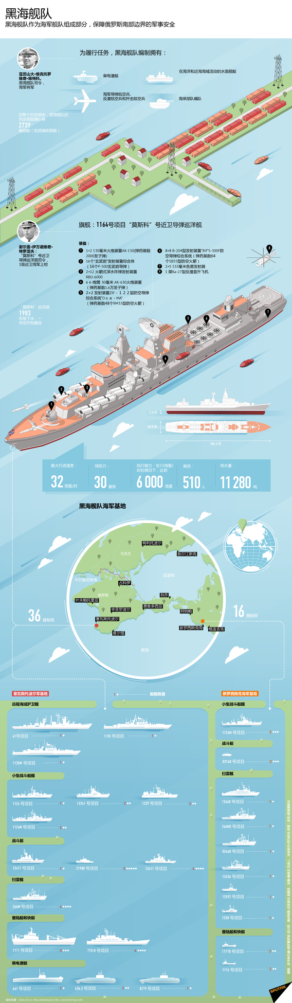黑海舰队及其将领 黑海舰队及其将领 - 俄罗斯卫星通讯社