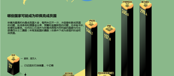 石油输出国组织(欧佩克) 石油输出国组织(欧佩克) - 俄罗斯卫星通讯社