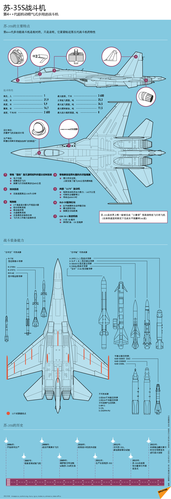 苏-35S战斗机 苏-35S战斗机 - 俄罗斯卫星通讯社