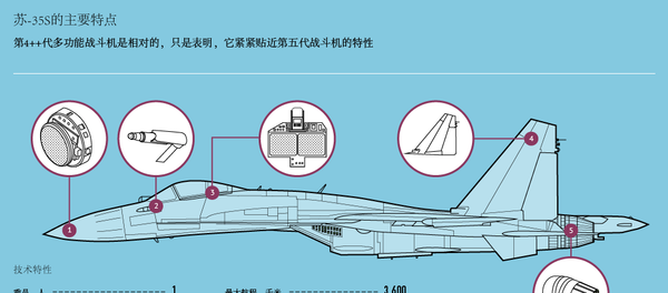 蘇-35S戰鬥機 - 俄羅斯衛星通訊社
