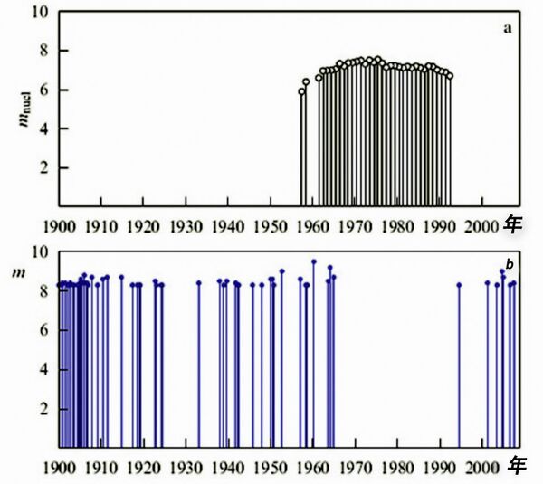 線圖 線圖 - 俄羅斯衛星通訊社