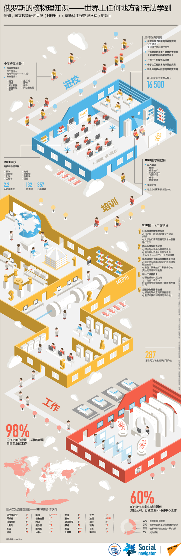 俄罗斯的核物理知识——世界上任何地方都无法学到 - 俄罗斯卫星通讯社