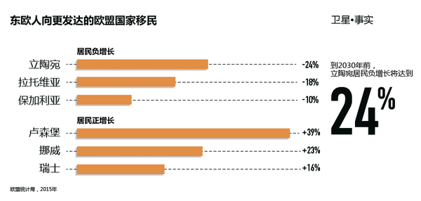 歐洲人正在向更發達的歐盟國家遷移    - 俄羅斯衛星通訊社