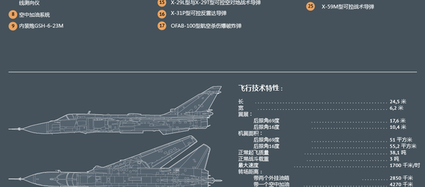 苏-24M型前线轰炸机 苏-24M型前线轰炸机 - 俄罗斯卫星通讯社