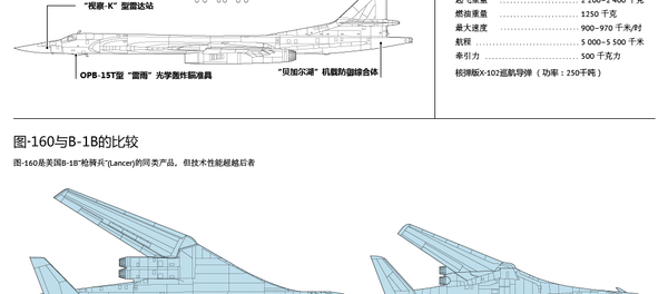 图-160 - 俄罗斯卫星通讯社