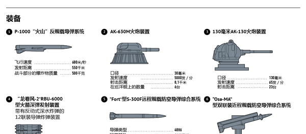 “莫斯科”號近衛導彈巡洋艦 “莫斯科”號近衛導彈巡洋艦 - 俄羅斯衛星通訊社
