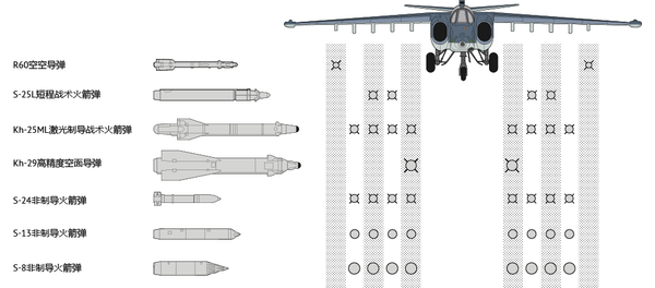 蘇-25 蘇-25 - 俄羅斯衛星通訊社