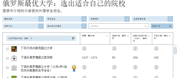 俄罗斯最优大学：选出适合自己的院校 - 俄罗斯卫星通讯社