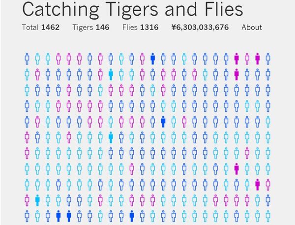 美国China File网站报道称，中国官员挥霍近10亿美元 - 俄罗斯卫星通讯社