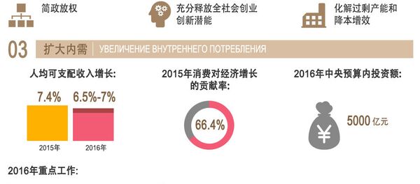 大數據解讀2016中國政府工作報告 大數據解讀2016中國政府工作報告 - 俄羅斯衛星通訊社