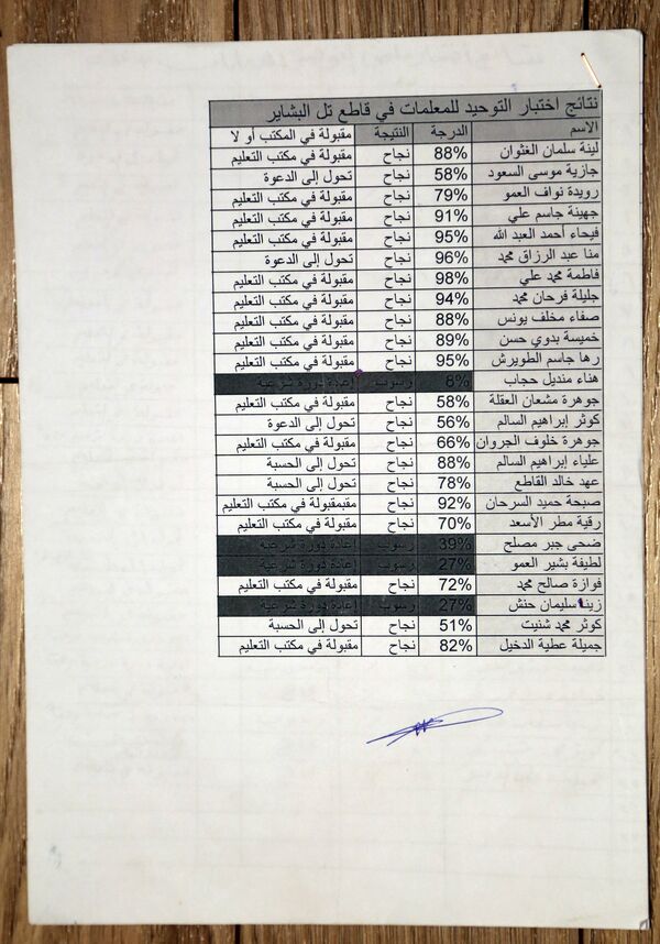 记者获得了中小学教师的考试资料。武装分子检验教师们掌握伊斯兰教法以及称职的程度，是否可以教孩子。 - 俄罗斯卫星通讯社