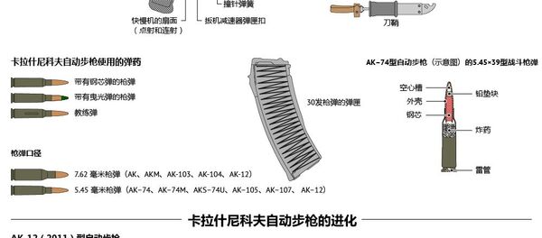 卡拉什尼科夫自动步枪 - 俄罗斯卫星通讯社