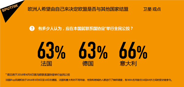 欧洲人想通过公投决定接受谁加入欧盟 欧洲人想通过公投决定接受谁加入欧盟 - 俄罗斯卫星通讯社