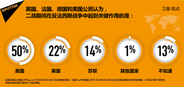 谁在战胜纳粹方面起到关键作用 - 俄罗斯卫星通讯社