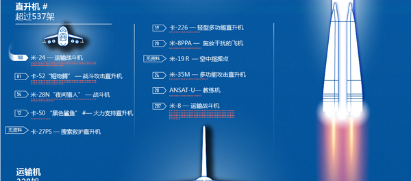 俄罗斯联邦空天部队 俄罗斯联邦空天部队 - 俄罗斯卫星通讯社