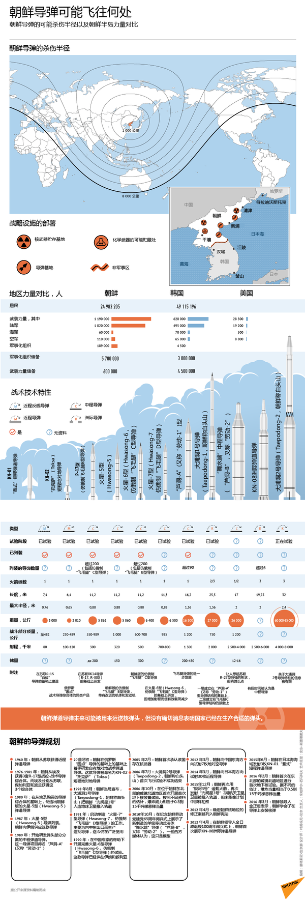 朝鲜导弹可能飞往何处 - 俄罗斯卫星通讯社
