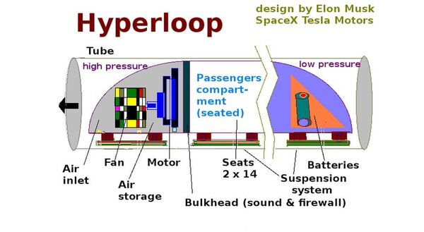 Hyperloop Hyperloop - 俄罗斯卫星通讯社