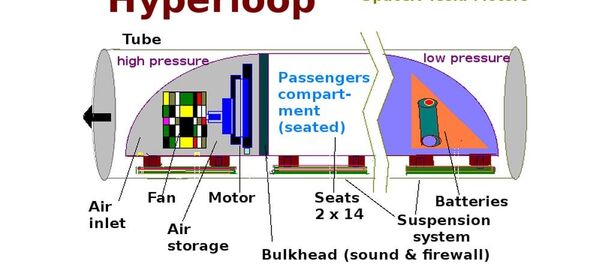 Hyperloop - 俄罗斯卫星通讯社