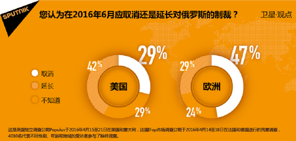美国和欧洲在对俄制裁问题上出现分歧 美国和欧洲在对俄制裁问题上出现分歧 - 俄罗斯卫星通讯社