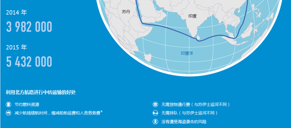 俄羅斯原子破冰船 - 俄羅斯衛星通訊社
